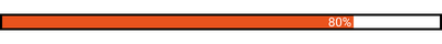 Navigate Commercial Finance